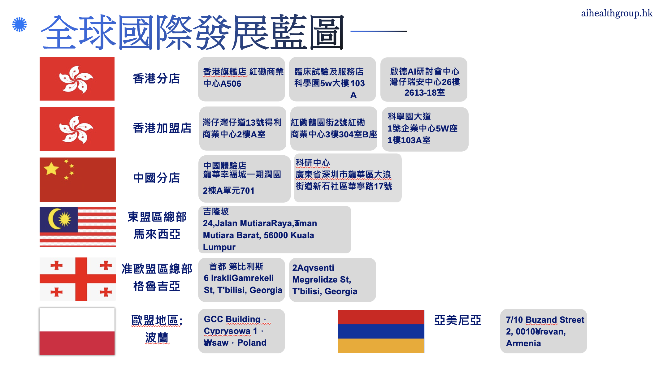 全球科研網絡佈局